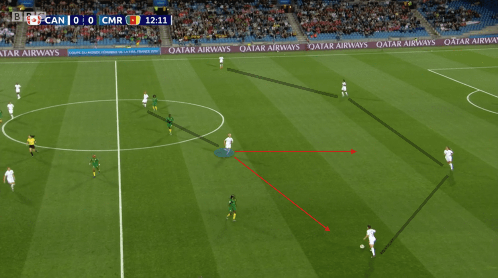 FIFA Women's World Cup 2019 Tactical Analysis: Canada vs Cameroon