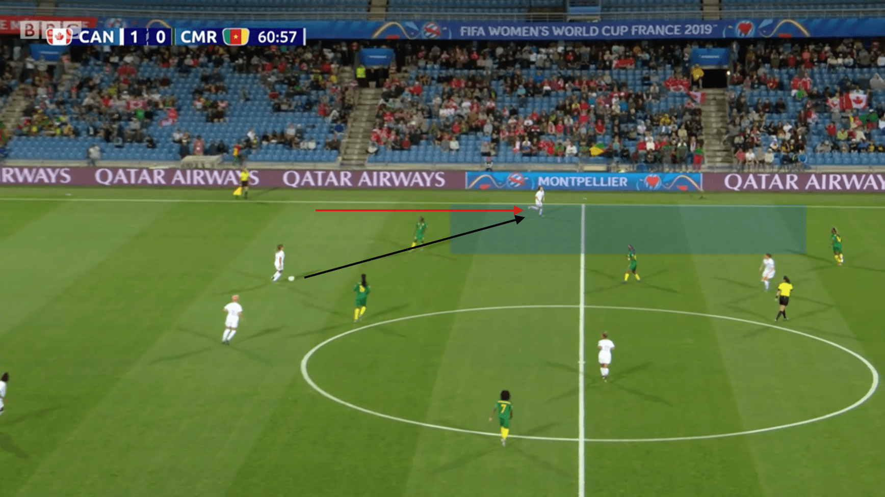 FIFA Women's World Cup 2019 Tactical Analysis: Canada vs Cameroon