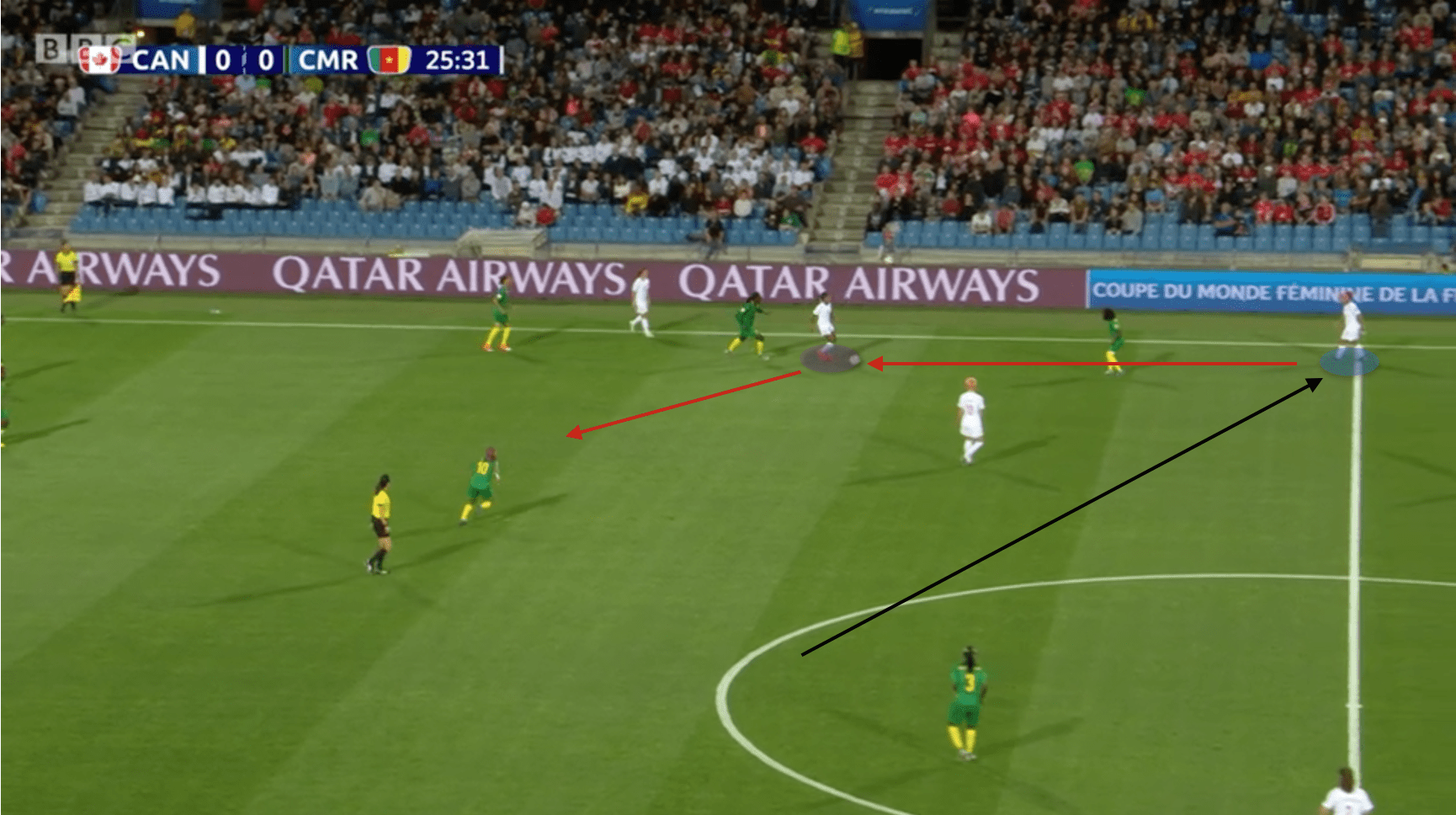 FIFA Women's World Cup 2019 Tactical Analysis: Canada vs Cameroon