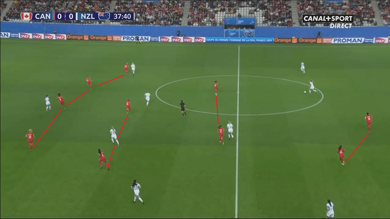 FIFA Women's World Cup 2019 Tactical Preview: Canada vs Sweden