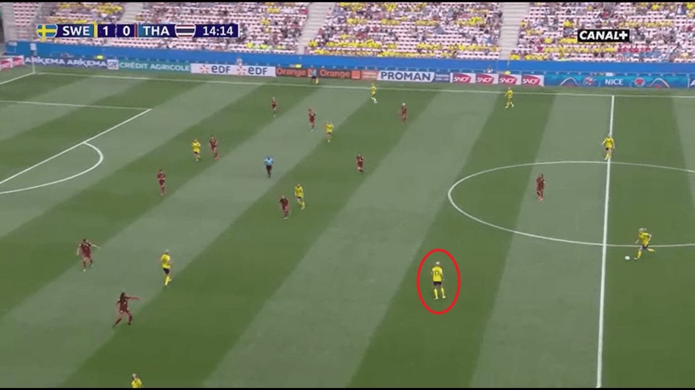 FIFA Women's World Cup 2019 Tactical Preview: Canada vs Sweden