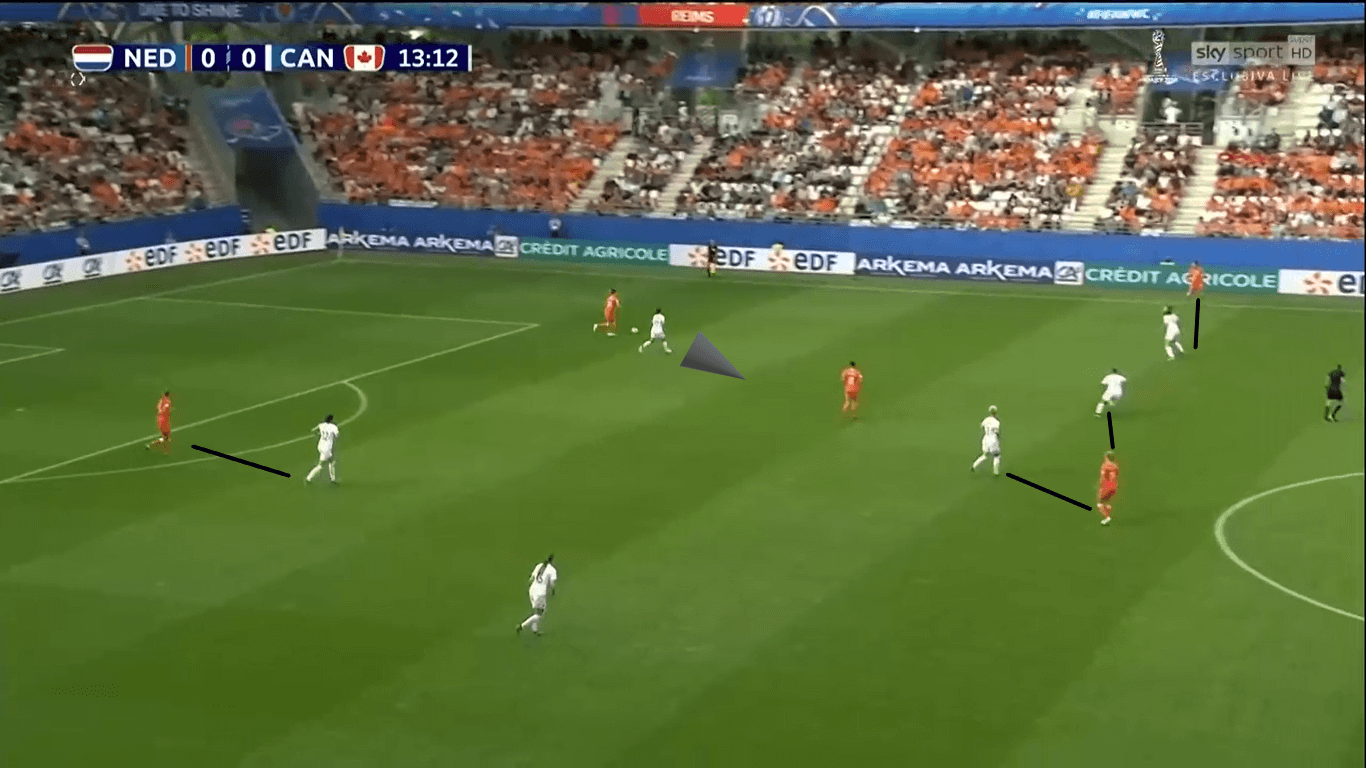 FIFA Women's World Cup 2019 Tactical Preview: Canada vs Sweden