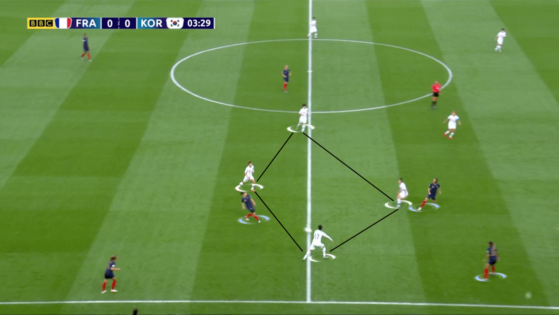 FIFA Women's World Cup 2019 Tactical Analysis: France vs South Korea