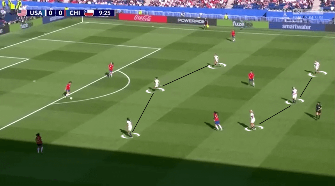 FIFA Women's World Cup 2019 Tactical Preview: USA vs Spain