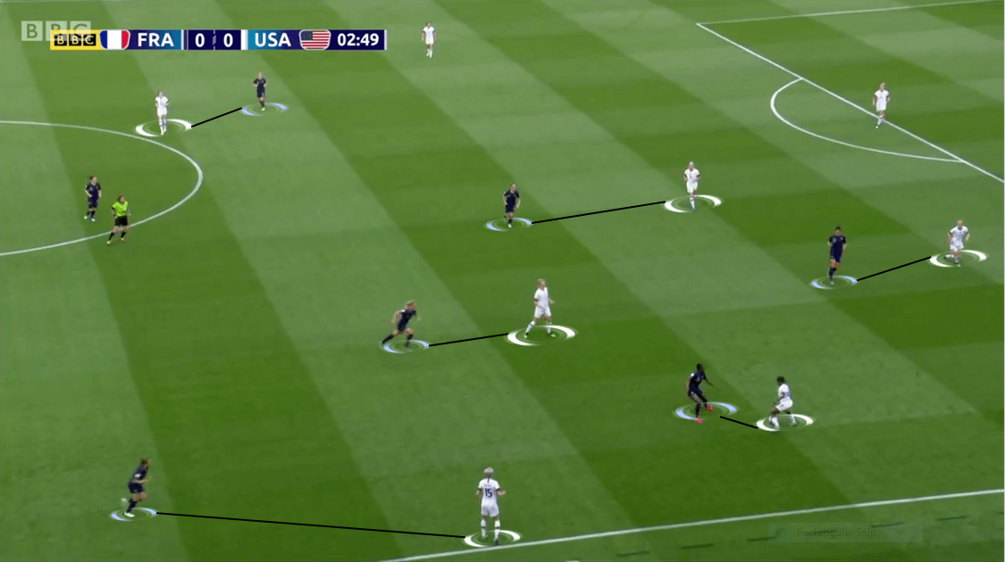 FIFA Women's World Cup 2019 Tactical Analysis: France vs USA