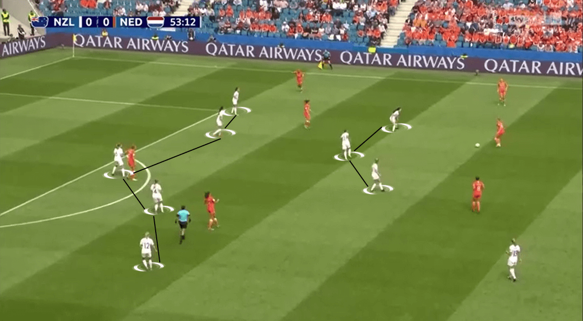 FIFA Women's World Cup 2019 Tactical Analysis: New Zealand vs Netherlands