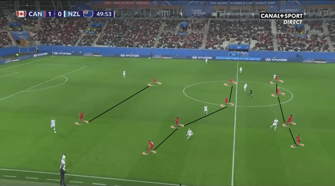 FIFA Women's World Cup 2019 Tactical Preview: Netherlands vs Canada