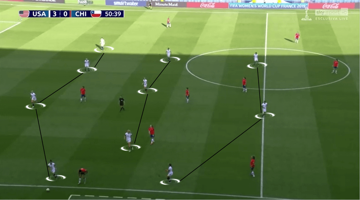 FIFA Women's World Cup 2019 Tactical Preview: USA vs Spain