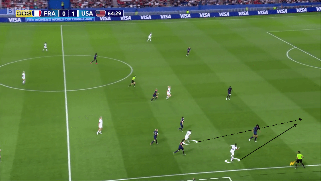 FIFA Women's World Cup 2019 Tactical Analysis: France vs USA