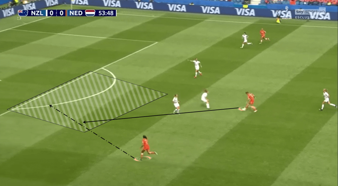 FIFA Women's World Cup 2019 Tactical Analysis: New Zealand vs Netherlands