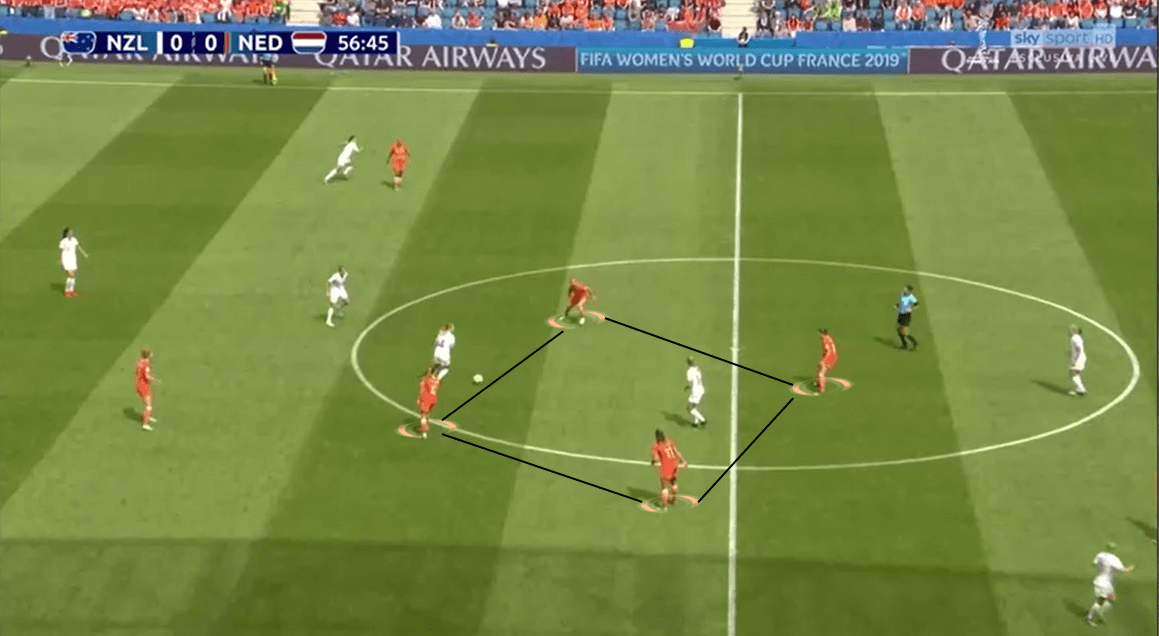 FIFA Women's World Cup 2019 Tactical Analysis: New Zealand vs Netherlands