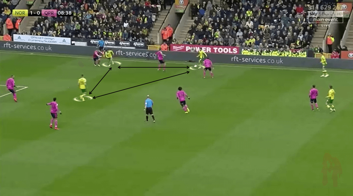 EFL Championship 2018/19 Tactical Analysis: Emi Buendía at Norwich City