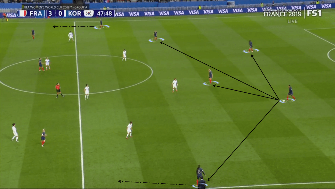 FIFA Women's World Cup 2019 Tactical Analysis: France vs South Korea