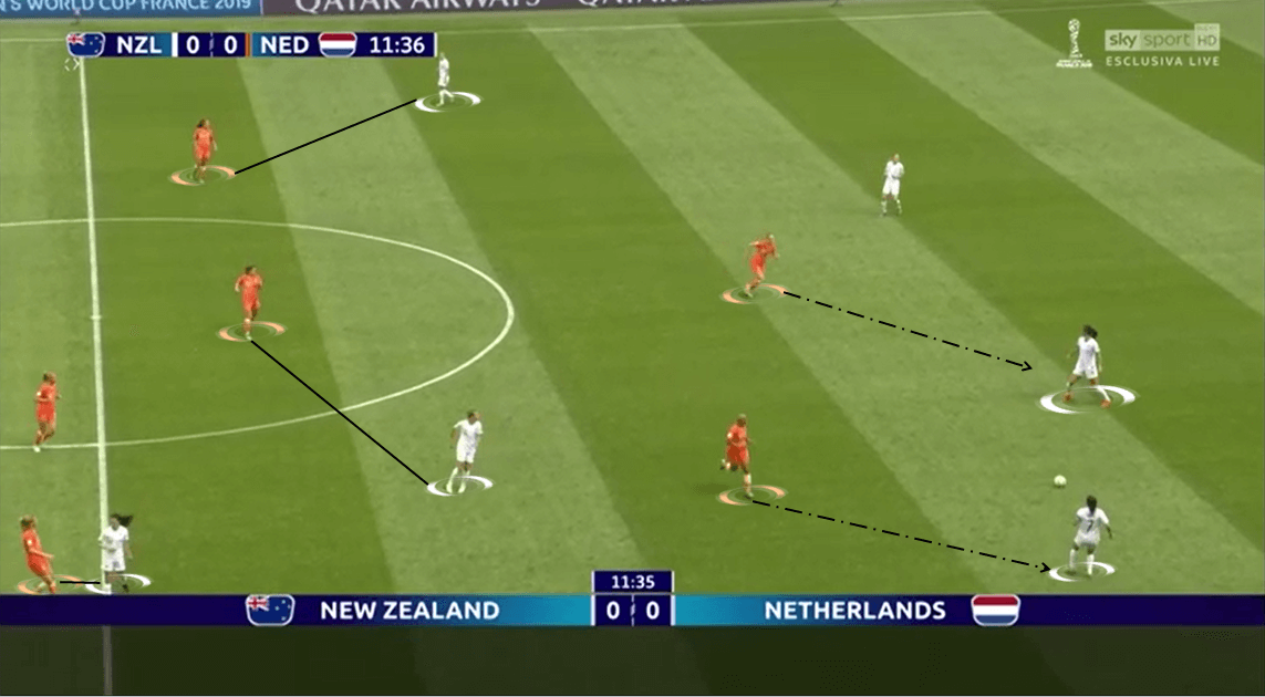 FIFA Women's World Cup 2019 Tactical Analysis: New Zealand vs Netherlands