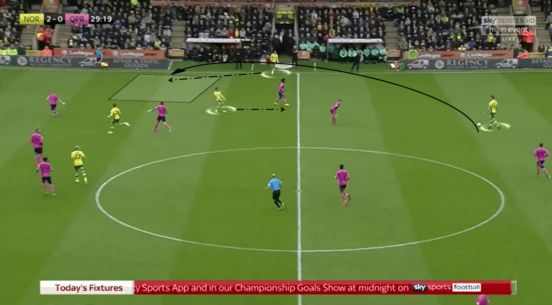 EFL Championship 2018/19 Tactical Analysis: Emi Buendía at Norwich City