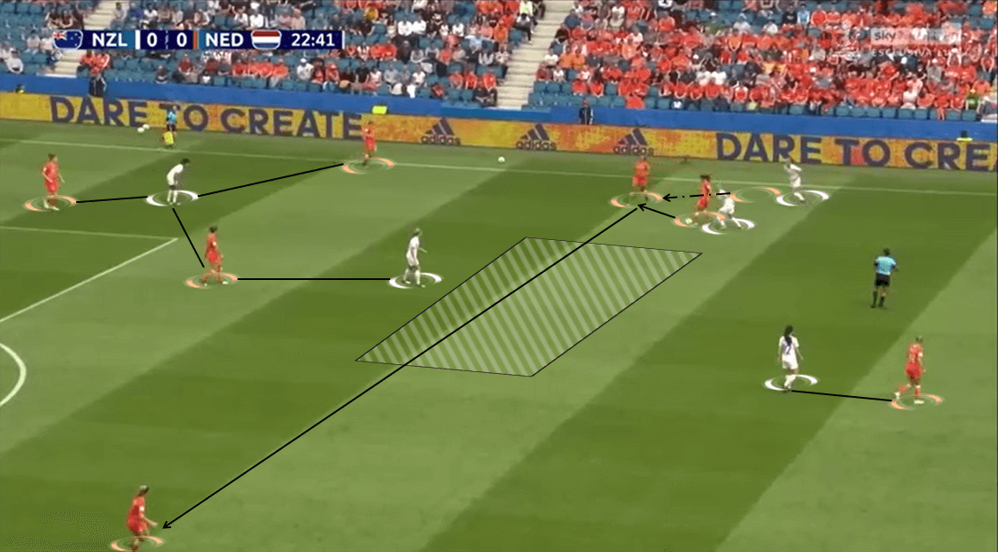 FIFA Women's World Cup 2019 Tactical Analysis: New Zealand vs Netherlands