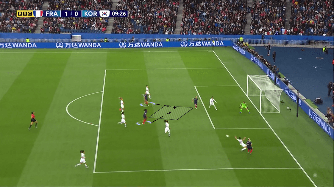 FIFA Women's World Cup 2019 Tactical Analysis: France vs South Korea