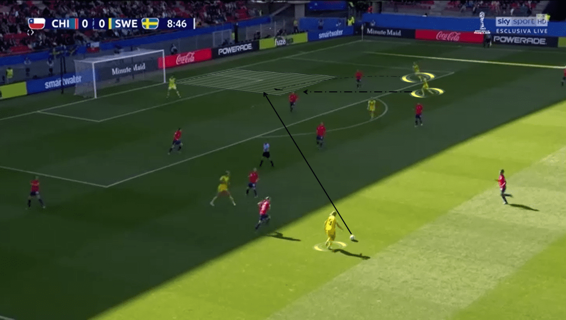 FIFA Women's World Cup 2019 Tactical Preview: USA vs Sweden