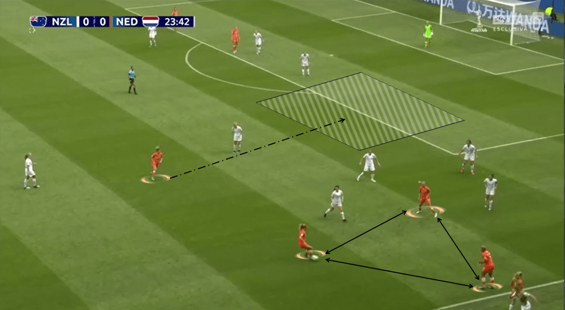 FIFA Women's World Cup 2019 Tactical Analysis: New Zealand vs Netherlands