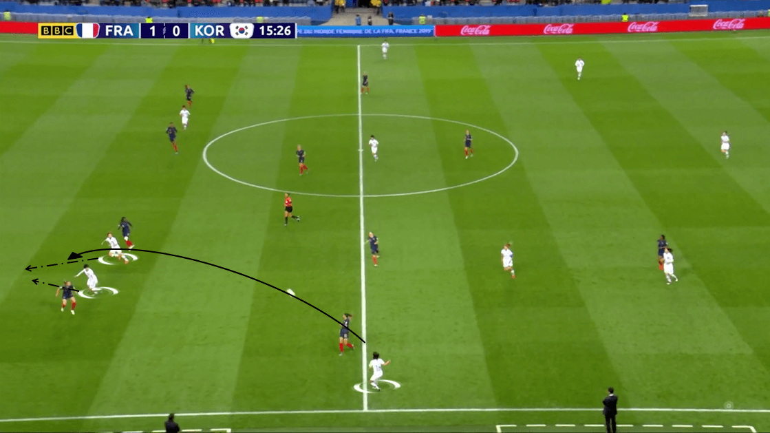 FIFA Women's World Cup 2019 Tactical Analysis: France vs South Korea