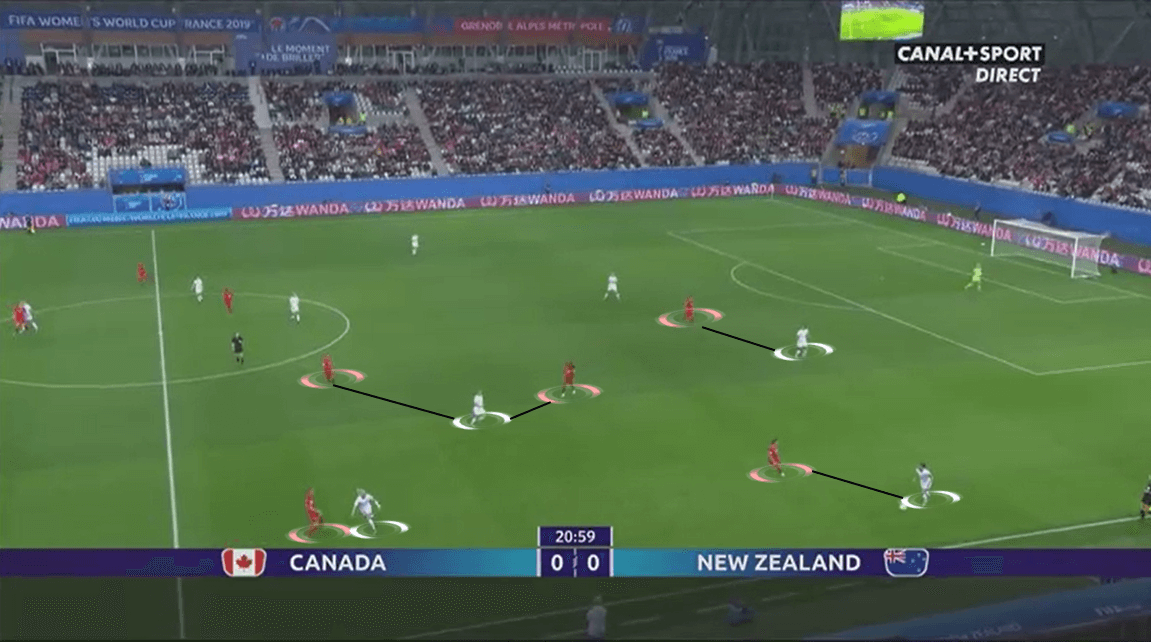 FIFA Women's World Cup 2019 Tactical Preview: Netherlands vs Canada