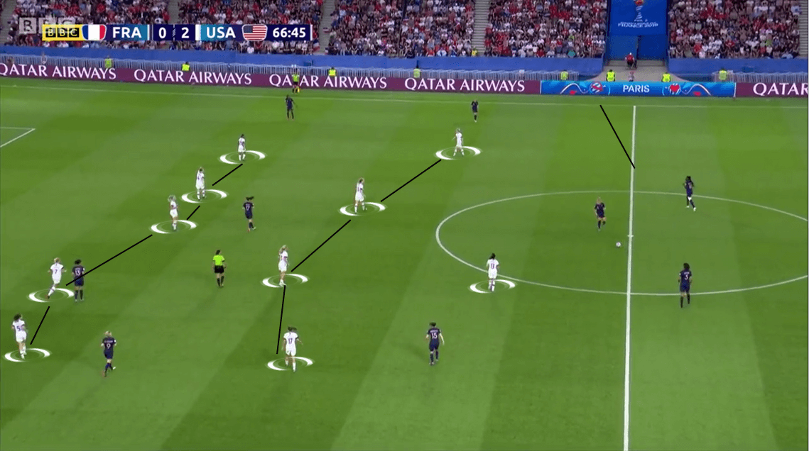 FIFA Women's World Cup 2019 Tactical Analysis: France vs USA