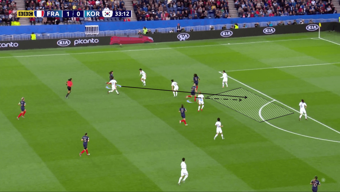 FIFA Women's World Cup 2019 Tactical Analysis: France vs South Korea