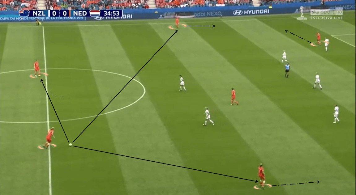 FIFA Women's World Cup 2019 Tactical Analysis: New Zealand vs Netherlands