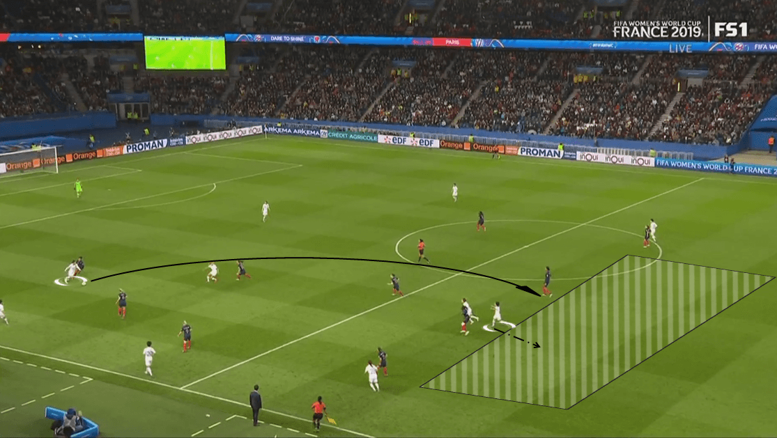 FIFA Women's World Cup 2019 Tactical Analysis: France vs South Korea