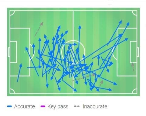 Eredivisie 2018/2019 Tactical Analysis: Matthijs de Ligt at Ajax