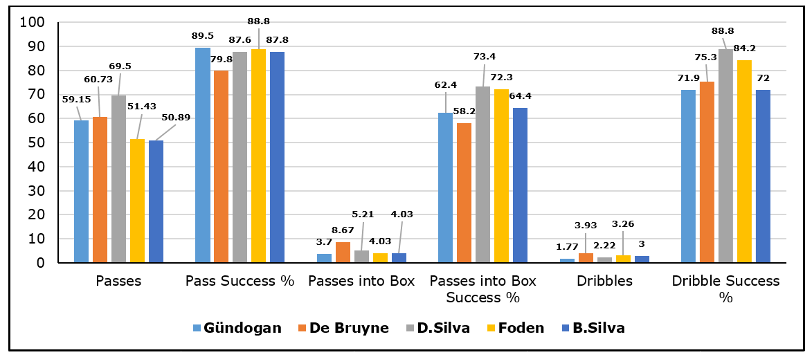 Premier League 2018/19 Player Analysis: Ilkay Gündogan