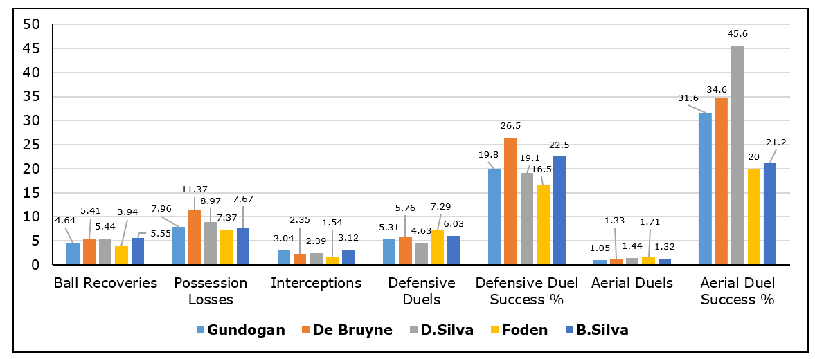 Premier League 2018/19 Player Analysis: Ilkay Gündogan