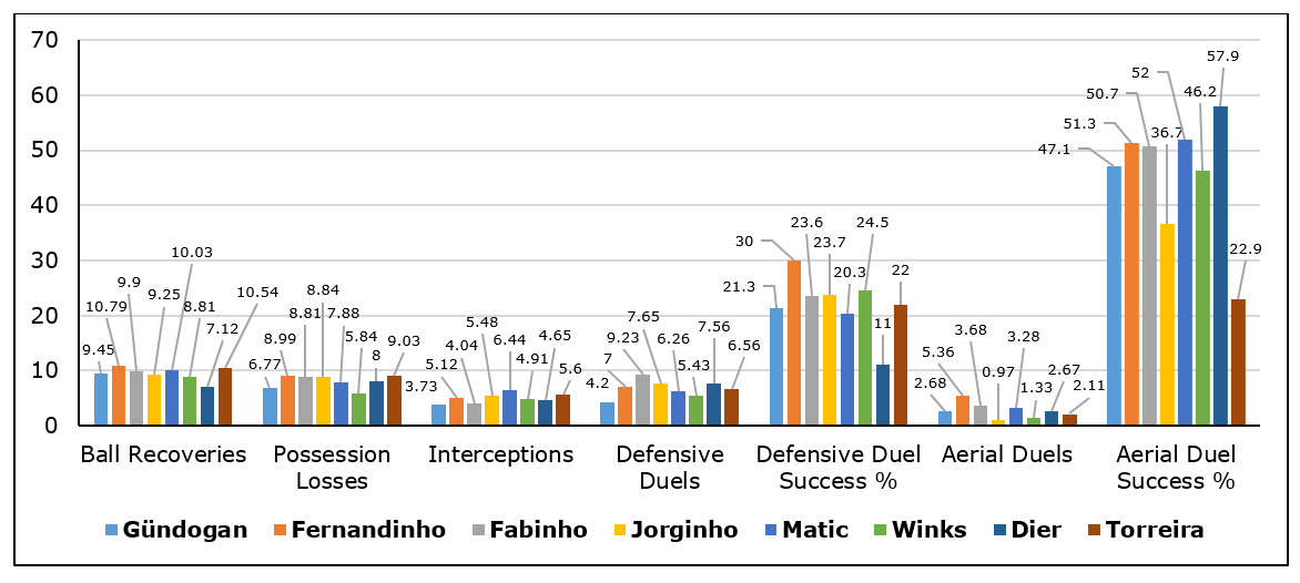 Premier League 2018/19 Player Analysis: Ilkay Gündogan