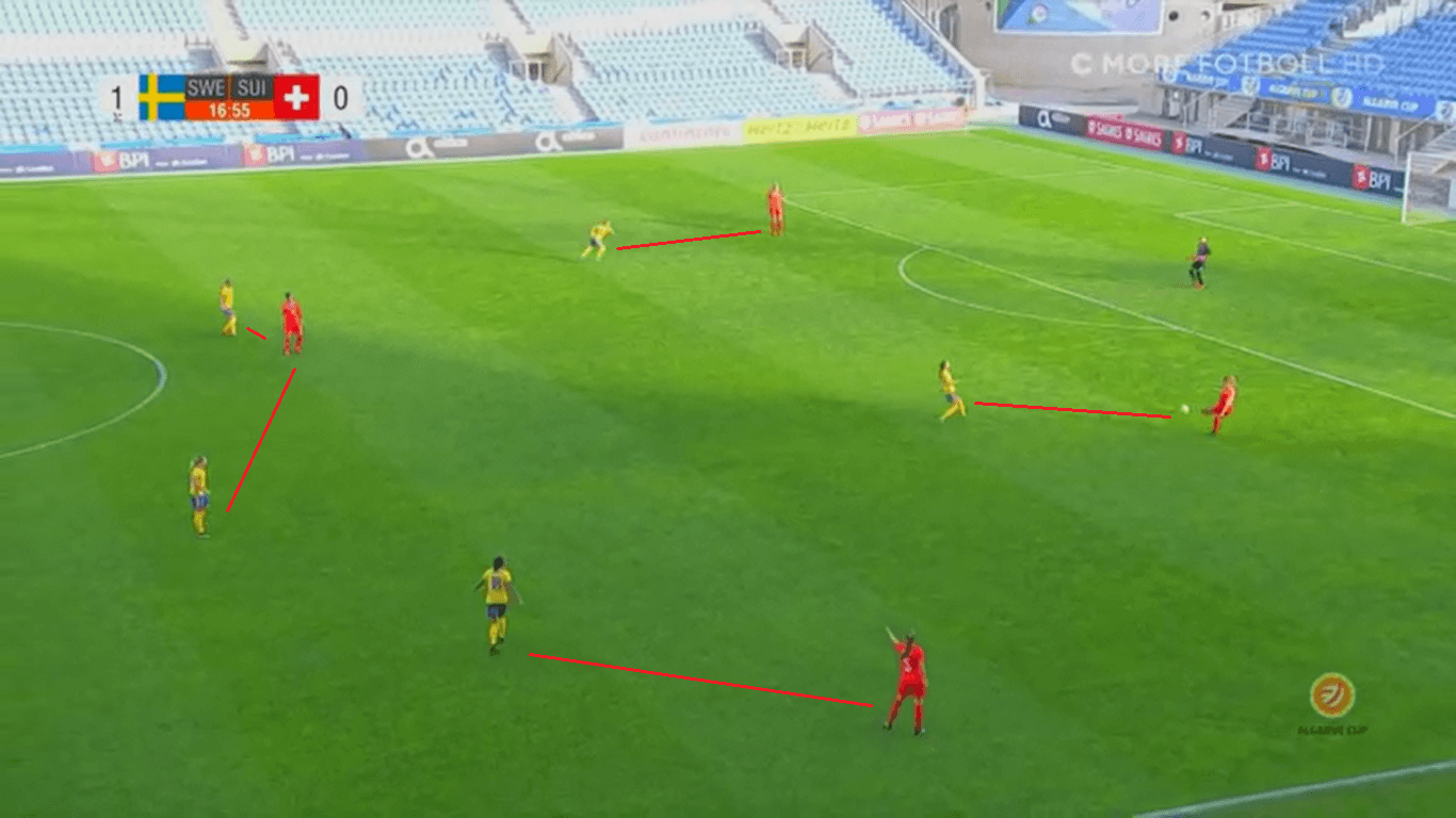 Tactical Analysis Chile Sweden Tactical Preview Analysis