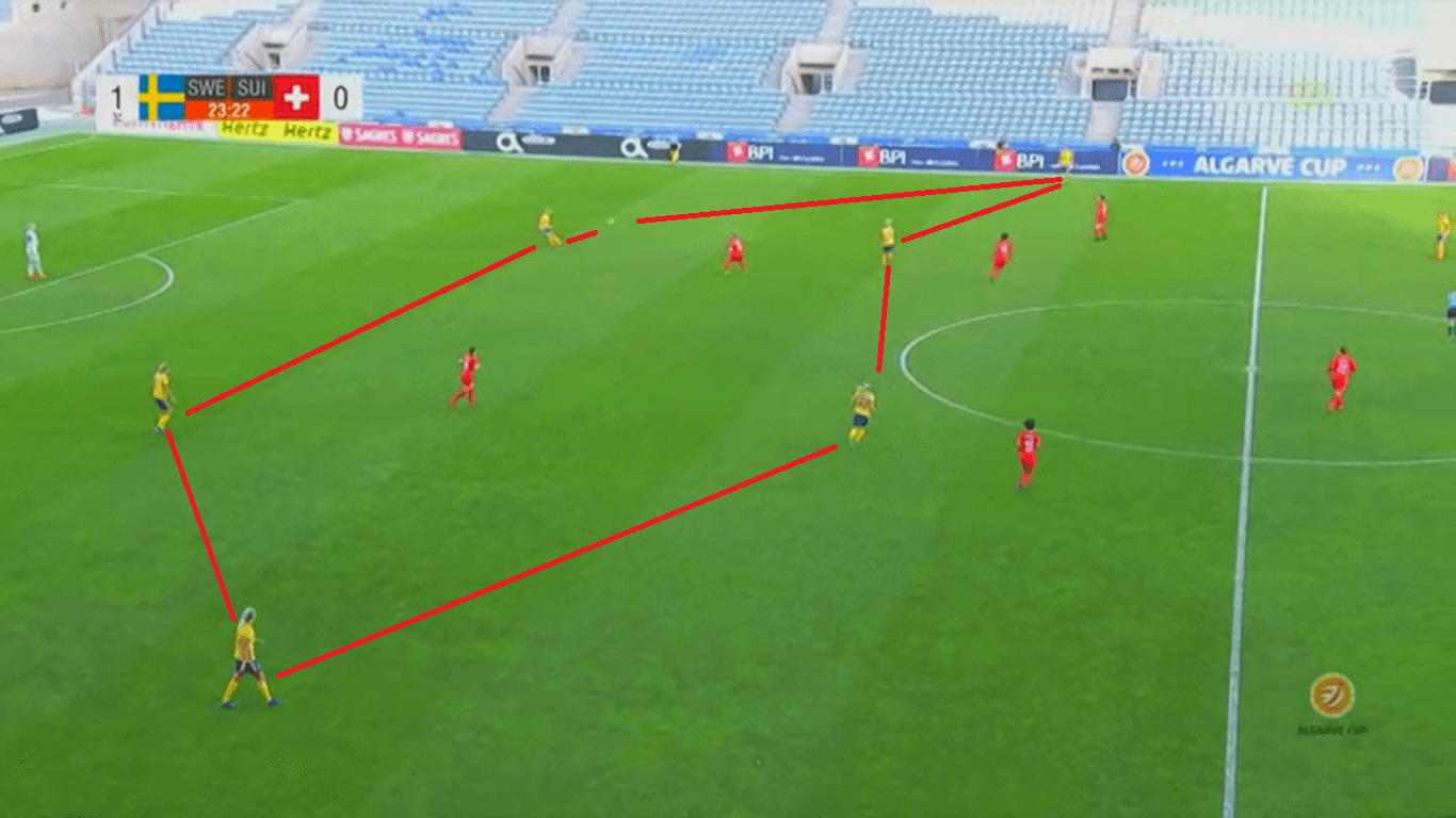 Tactical Analysis Chile Sweden Tactical Preview Analysis