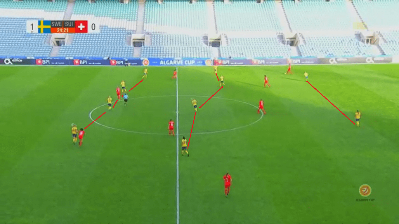 Tactical Analysis Chile Sweden Tactical Preview Analysis