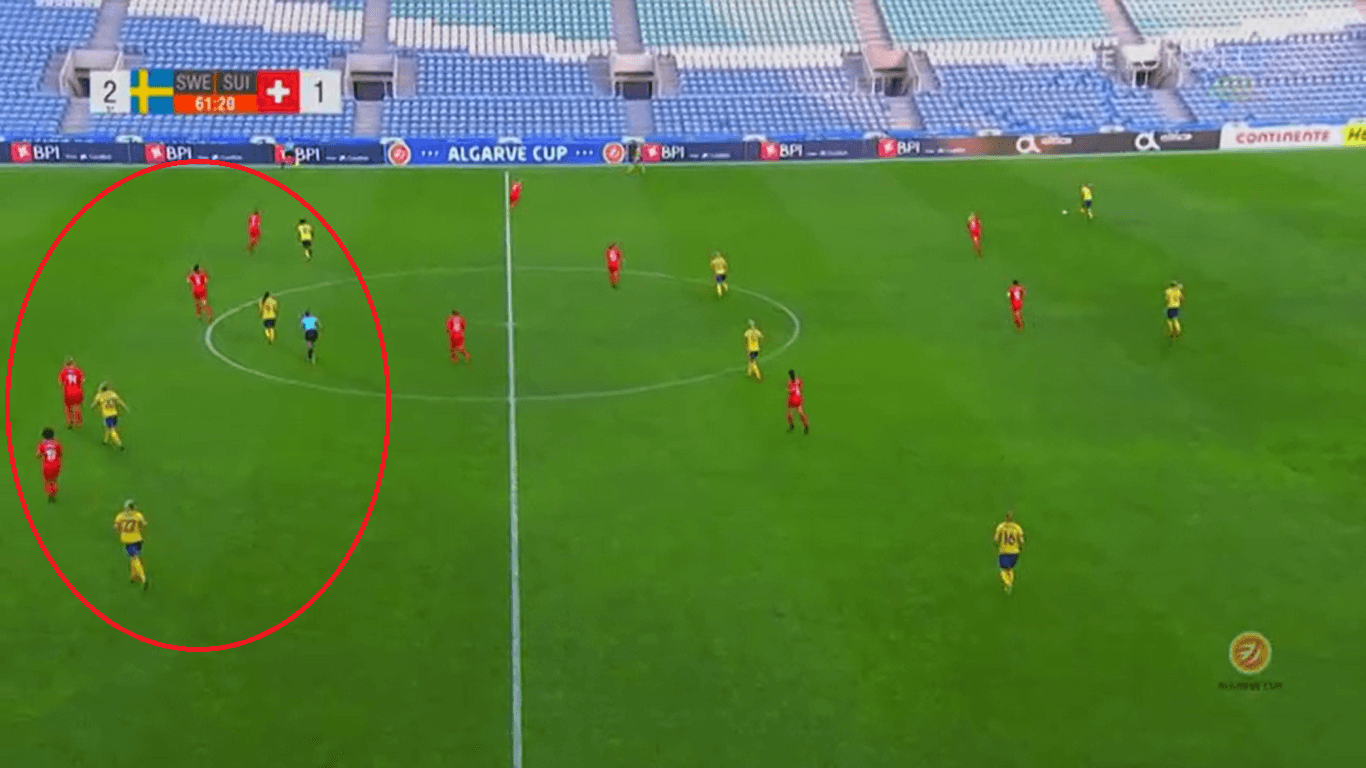 Tactical Analysis Chile Sweden Tactical Preview Analysis