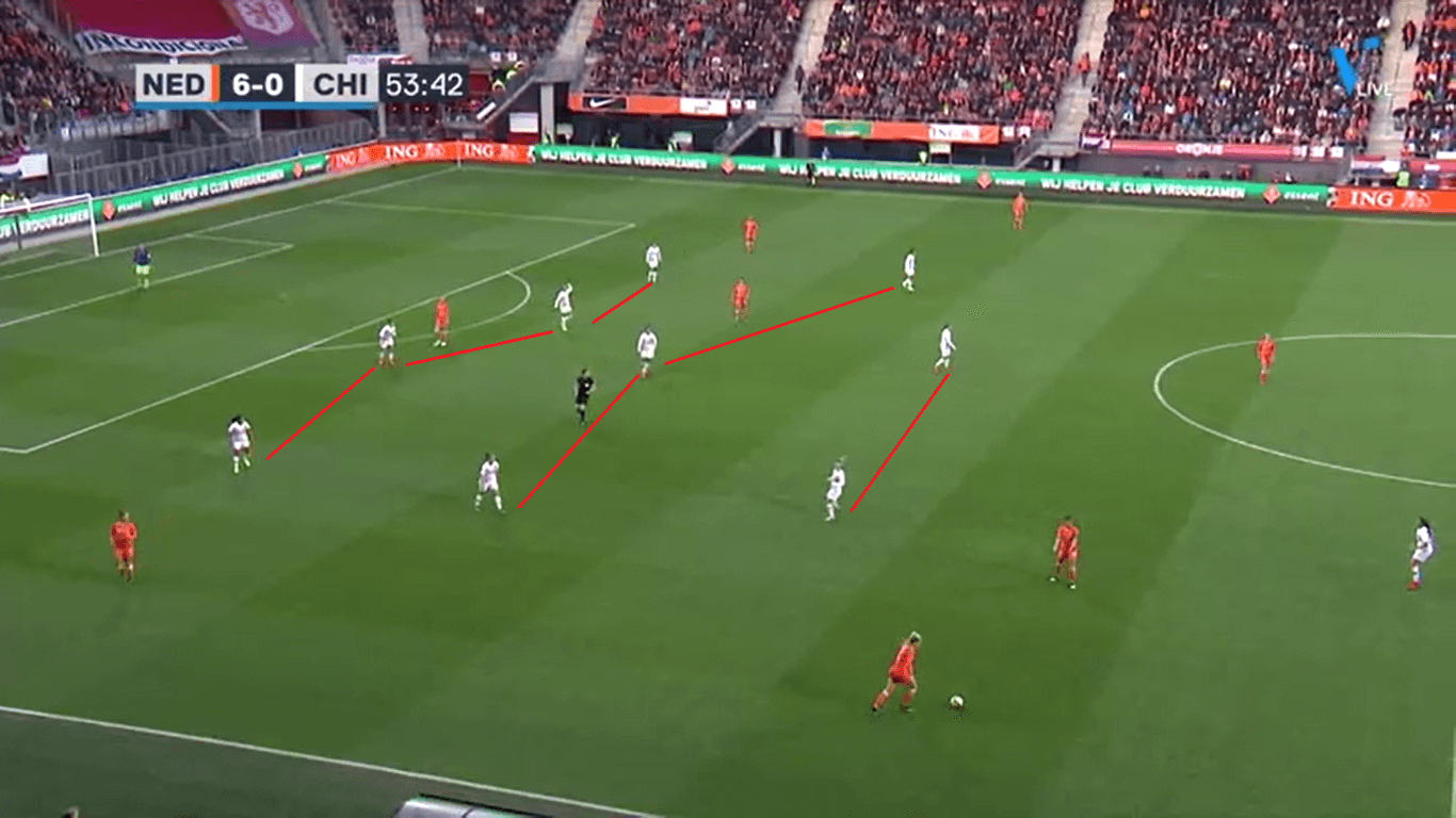 Tactical Analysis Chile Sweden Tactical Preview Analysis