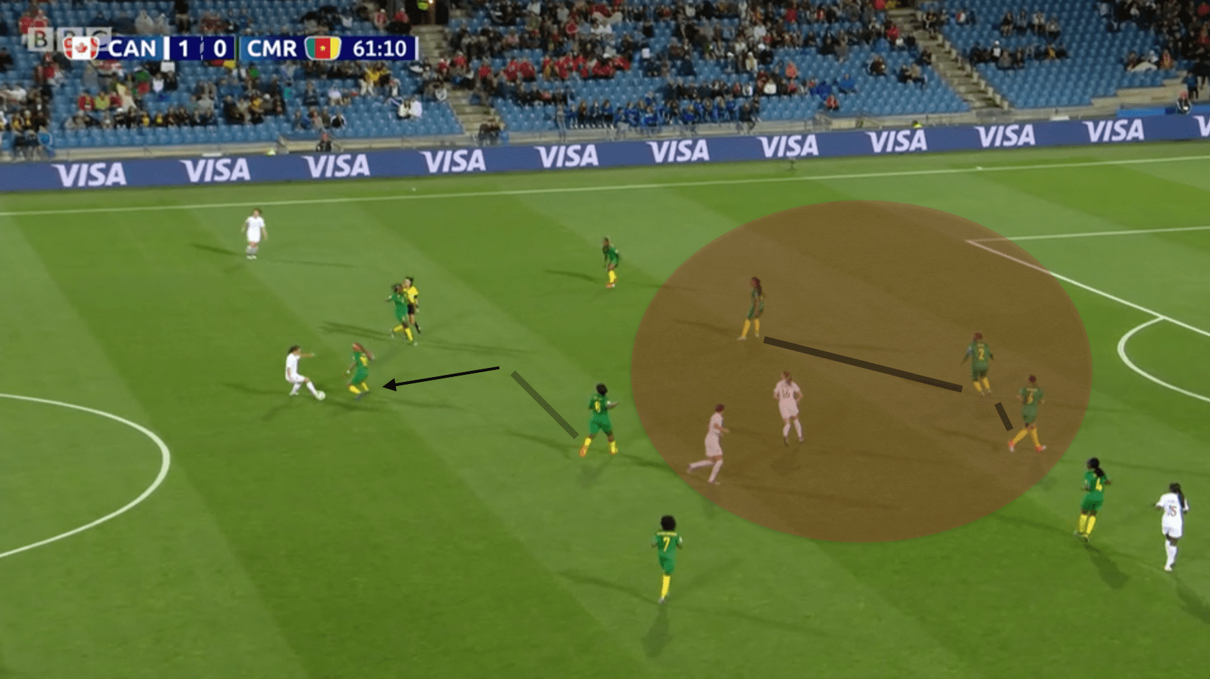 FIFA Women's World Cup 2019 Tactical Analysis: Canada vs Cameroon