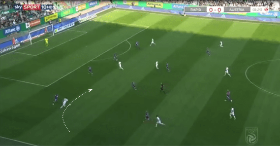 Austrian Bundesliga 2018/19: Tactical Analysis: Andrei Ivan at Rapid Vienna