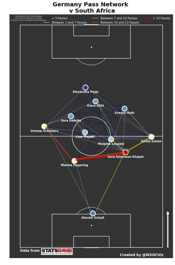 FIFA Women's World Cup 2019 Tactical Preview: Germany vs Nigeria