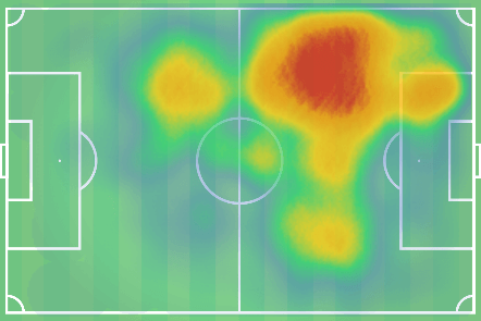 Premier League 2018/19 Player Analysis: Ilkay Gündogan