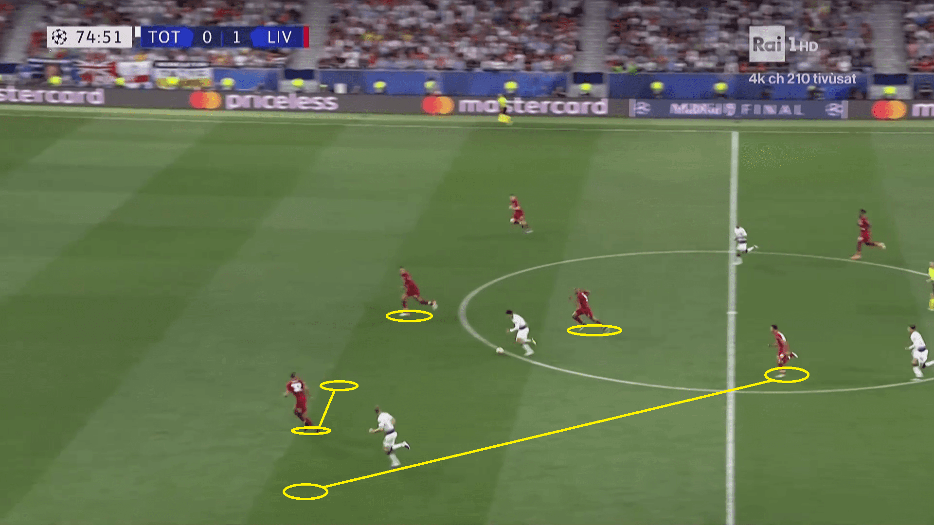 Tactical Analysis Champions League Liverpool Virgil van Dijk