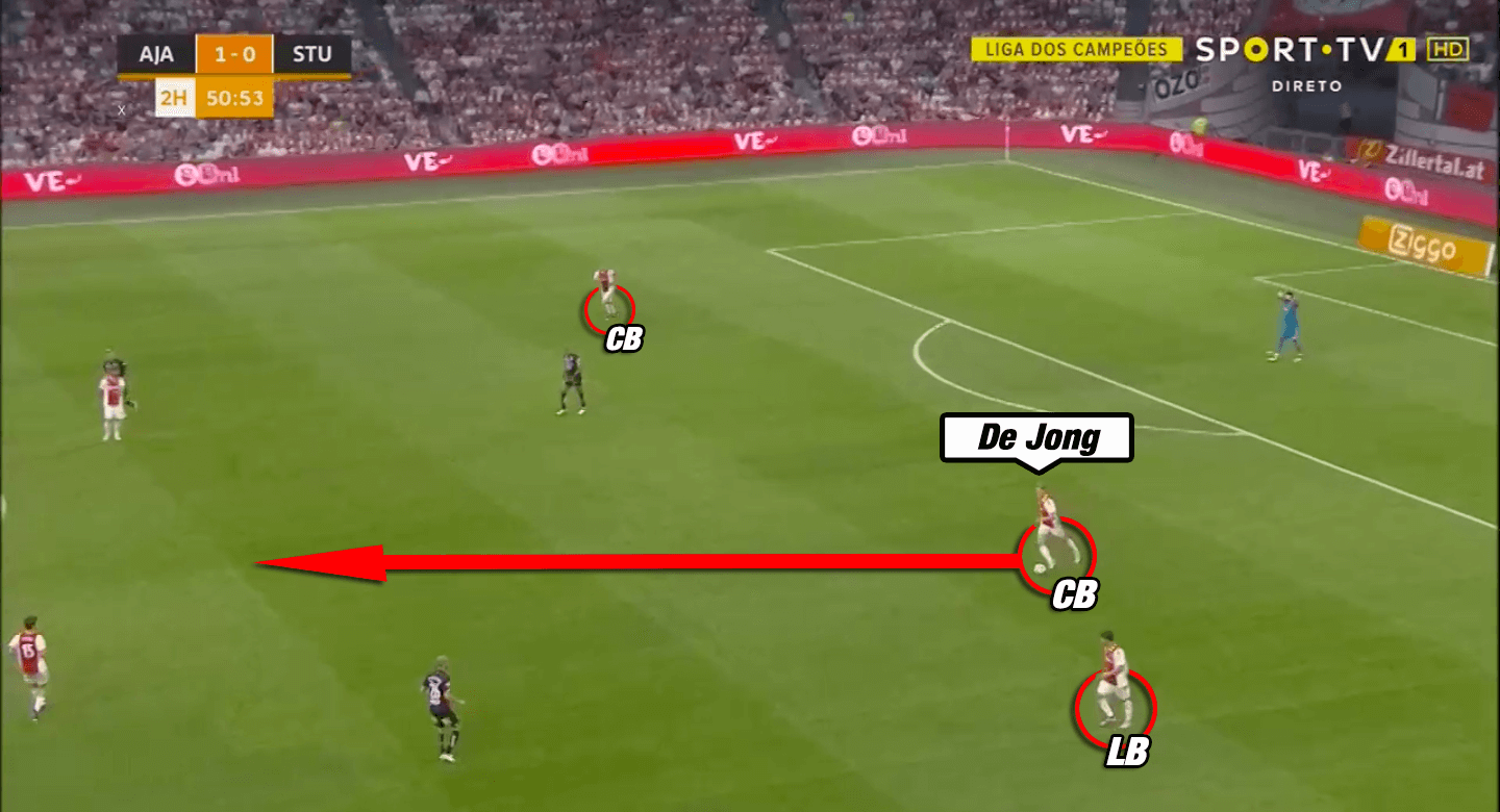 Tactical Analysis: The usage of the hybrid midfielder in modern football tactics