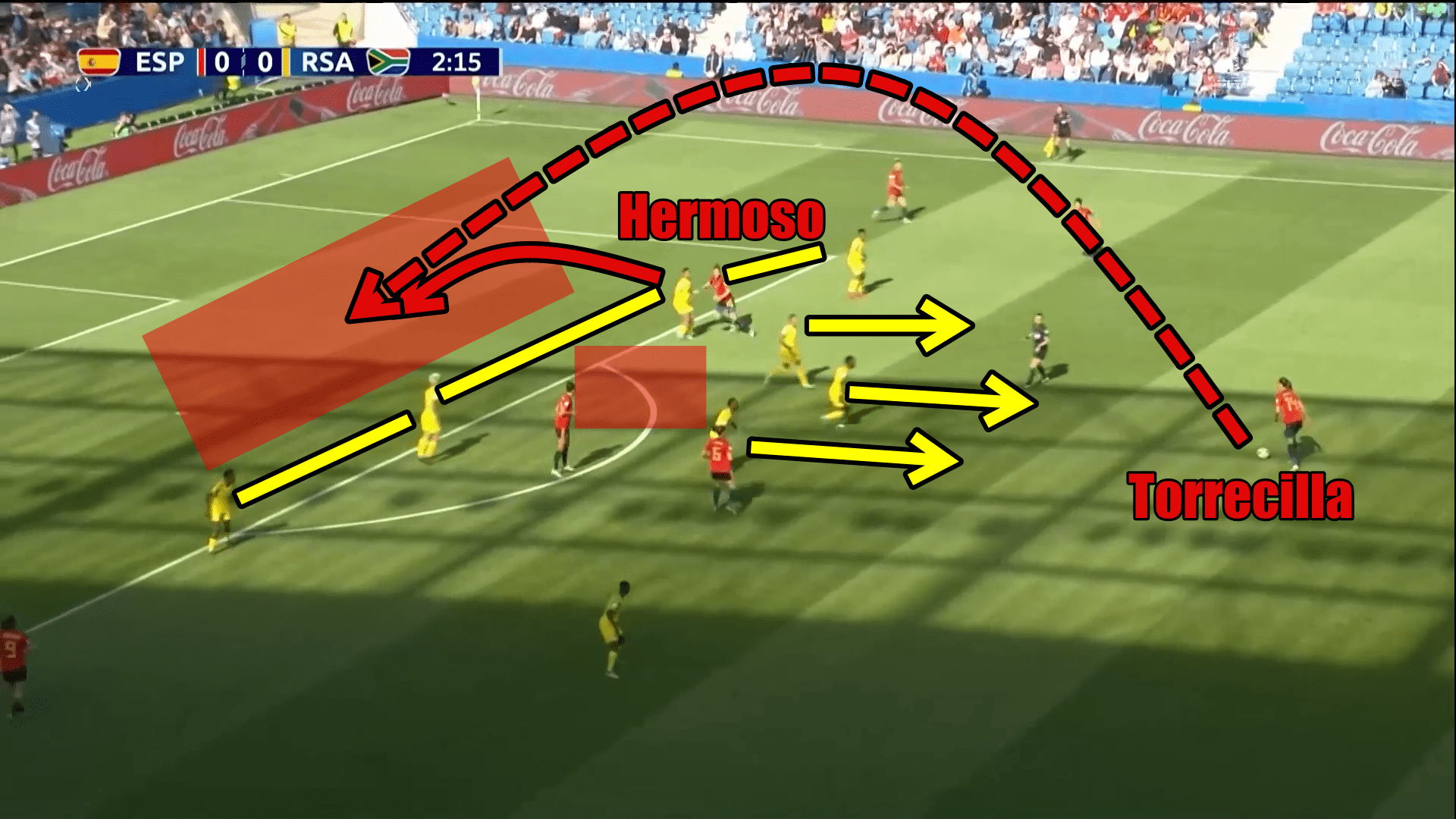 FIFA Women's World Cup 2019 Tactical Analysis: Spain vs South Africa