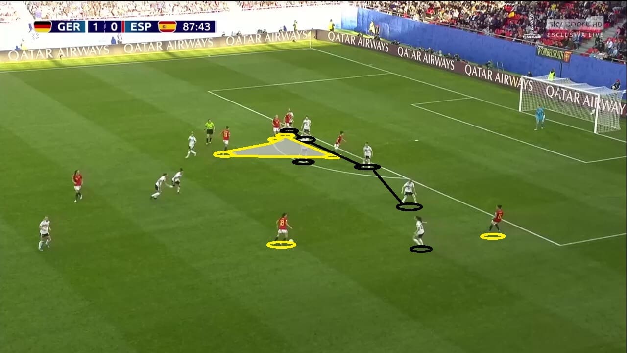 FIFA Women’s World Cup 2019 Spain China Tactical Analysis