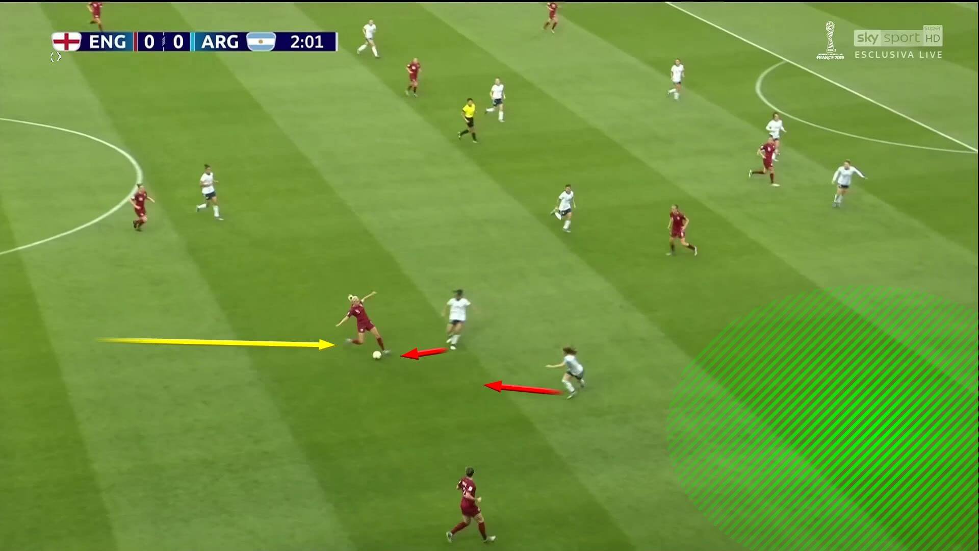 FIFA Women's World Cup 2019 Tactical Analysis: England vs Argentina