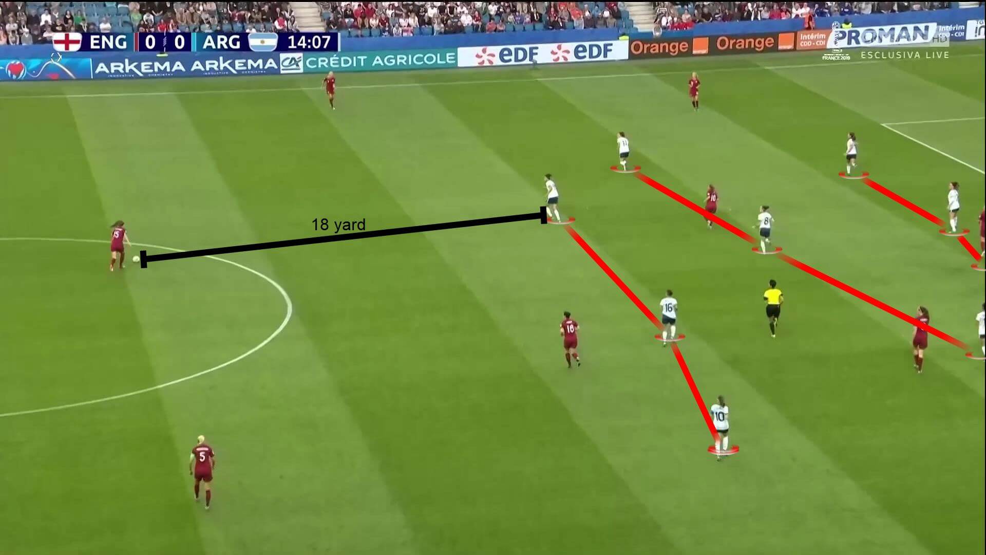 FIFA Women's World Cup 2019 Tactical Analysis: England vs Argentina