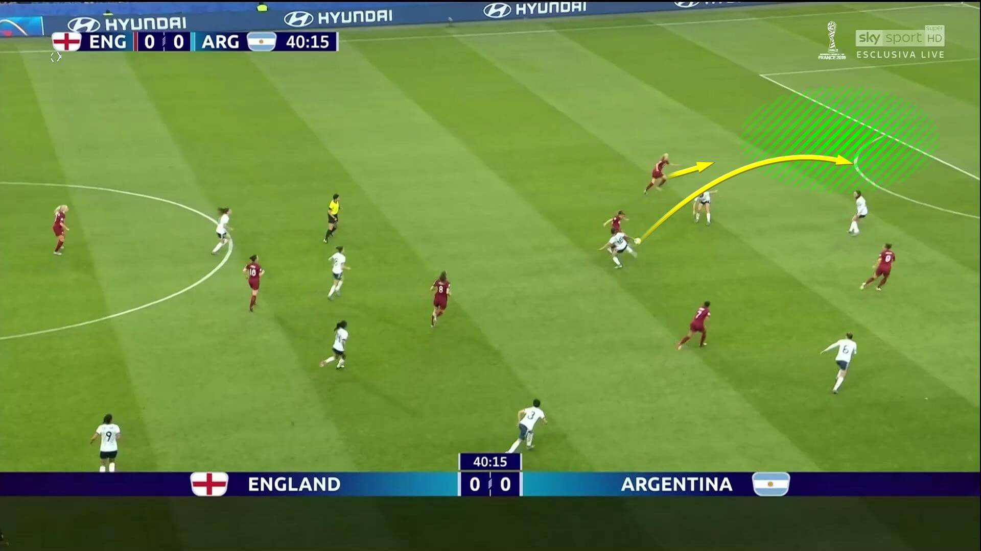 FIFA Women's World Cup 2019 Tactical Analysis: England vs Argentina