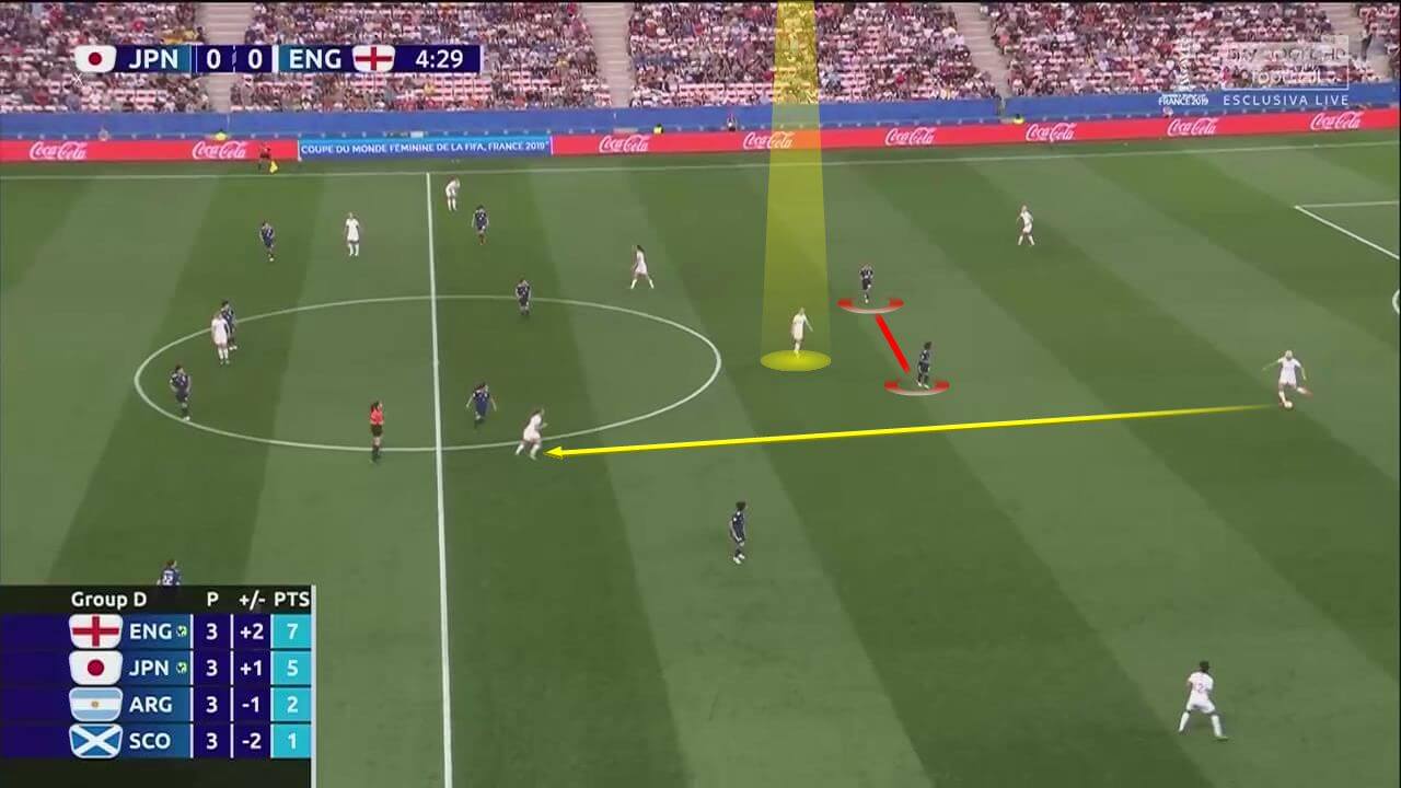 FIFA Women's World Cup 2019 Tactical Analysis: Japan vs England